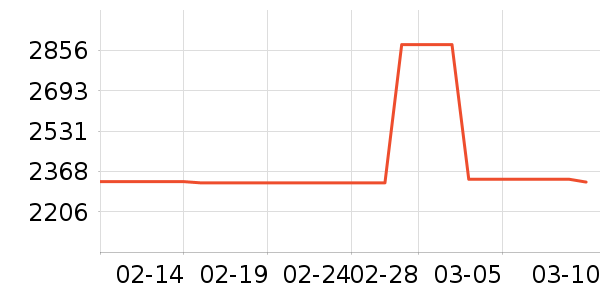 B&O����������ʷ�۸�