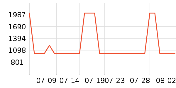 �������������/����/������ʷ�۸�