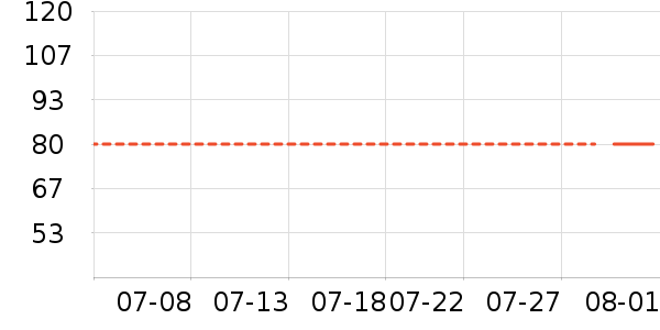 ���Դ���Ůװ��ʷ�۸�