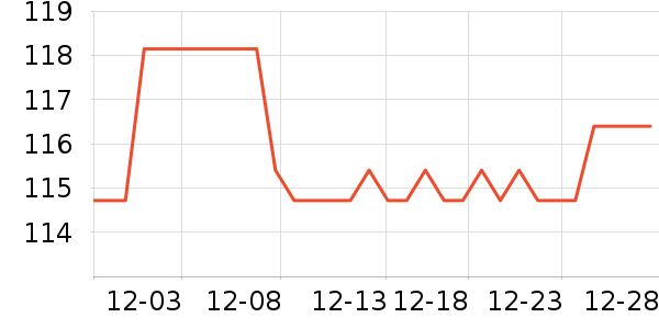 ��Ϊ����������ʷ�۸�