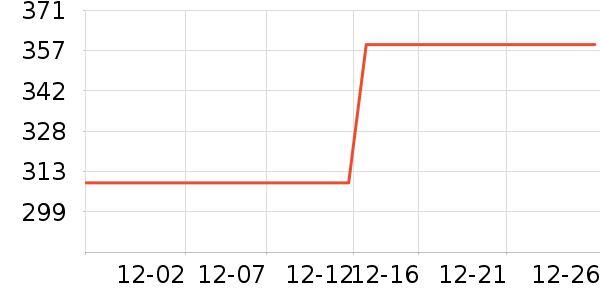 ˮ�Ǵ�Ʒ���� ��ʷ�۸�