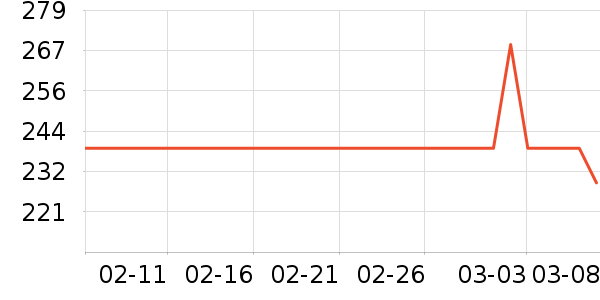 �ֶ�������Ʒ��ʷ�۸�