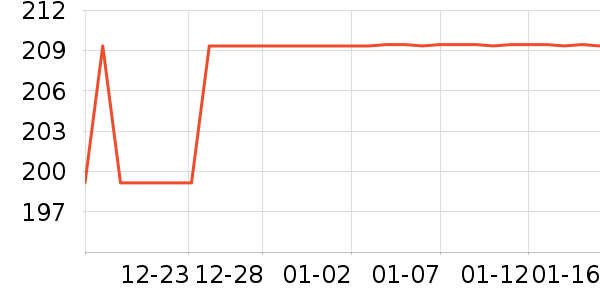 �ֶ�������Ʒ��ʷ�۸�