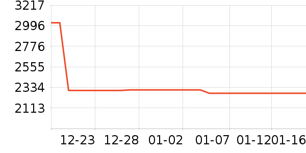 ʱ������/����/������ʷ�۸�