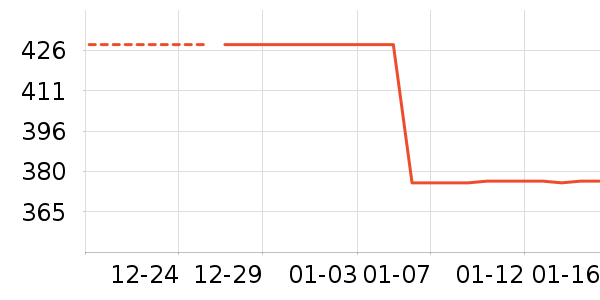 ʱ�е�׹/������ʷ�۸�