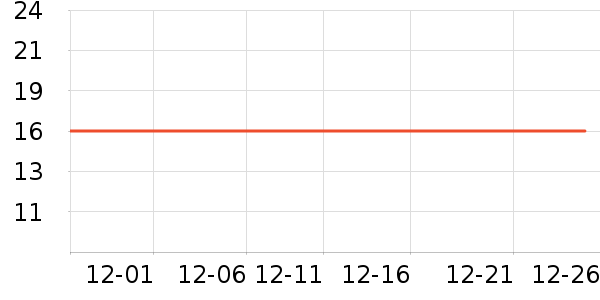 KISSAIR������������ʷ�۸�