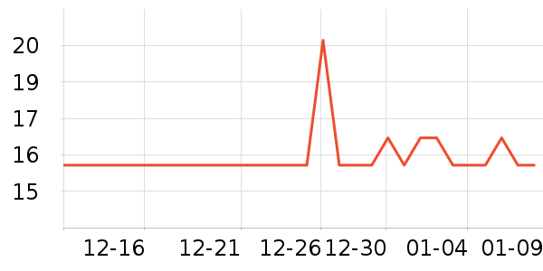 KISSAIR������������ʷ�۸�