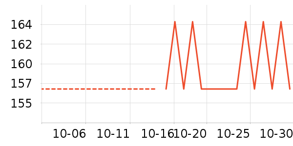 21st Centuryϵͳʷ۸