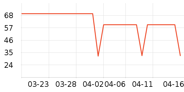 ʪ����ʷ�۸�