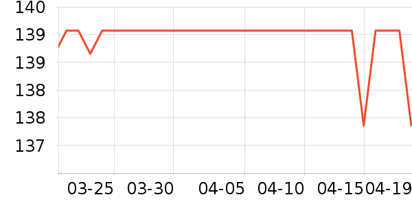 �������˶�װ��ʷ�۸�