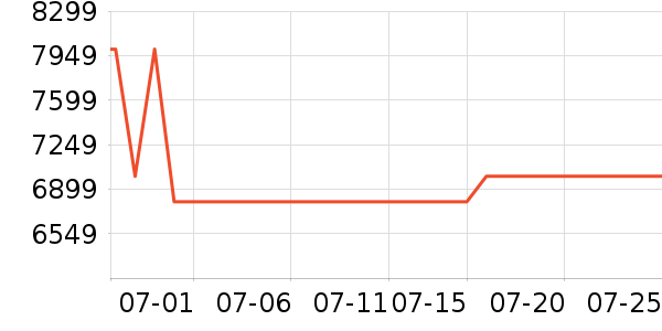 ��е�����ʼǱ�������ʷ�۸�