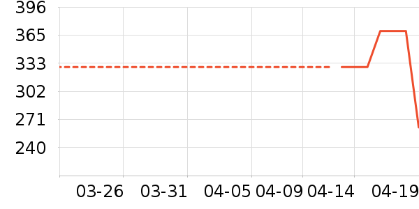 �ز��˶�����ʷ�۸�