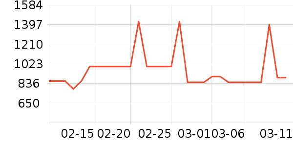 ���ױ��ǻ���Ь����ʷ�۸�