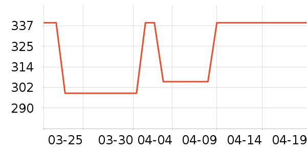 Ůʽ��������ʷ�۸�