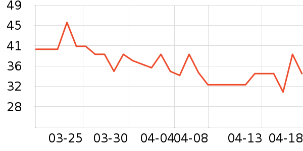 ������ԡ������ʷ�۸�