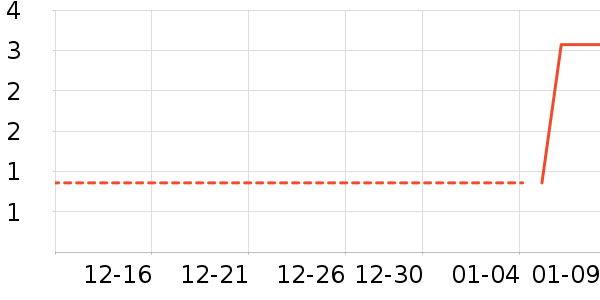 ������Ʒ��ʷ�۸�