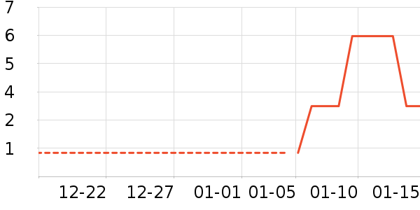 ������Ʒ��ʷ�۸�