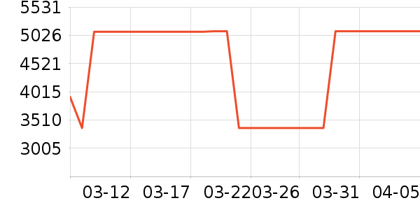 ���������Ͱ/�ǰ���ʷ�۸�