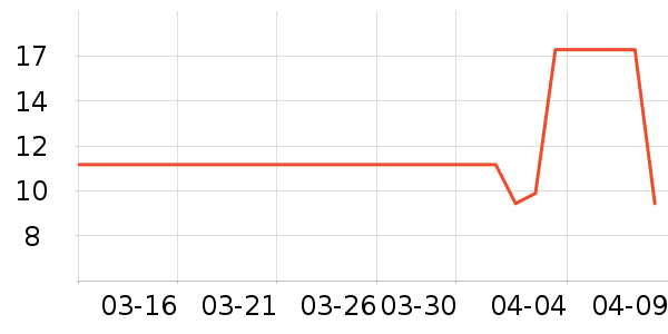 ��˹��ٱ���/������ʷ�۸�