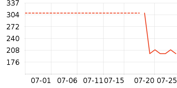 �ղ�����������ʷ�۸�