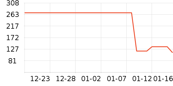 �˶�T��/POLO����ʷ�۸�