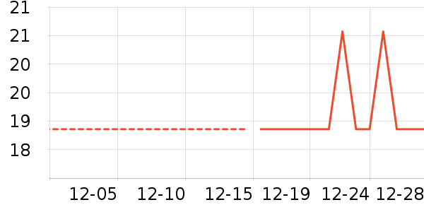 �ֻ���������ʷ�۸�