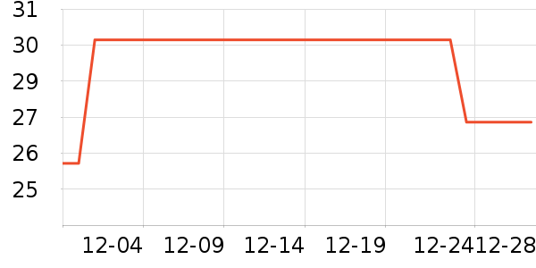 ��С±���/������ʷ�۸�