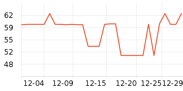 �����س����������ʷ�۸�