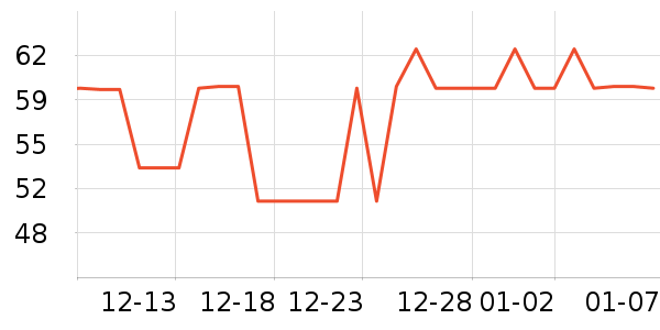 �����س����������ʷ�۸�