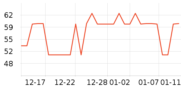 �����س����������ʷ�۸�