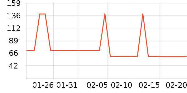 ����Ӥ�׶�ά����/��������ʷ�۸�