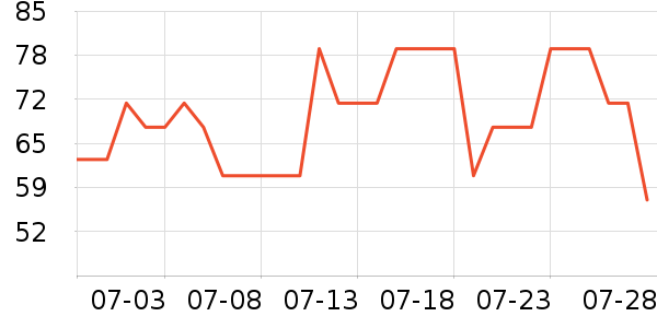 ��������������Ʒ��ʷ�۸�