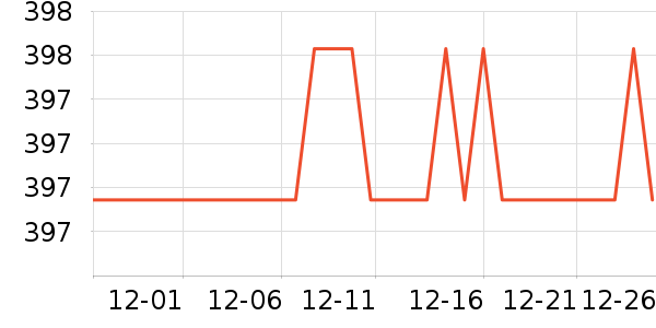 �������߶�����ʷ�۸�