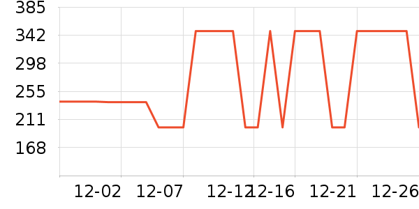 �����˶��п�/������ʷ�۸�