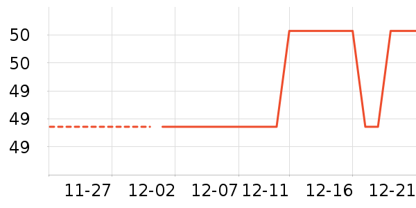 U����ʷ�۸�