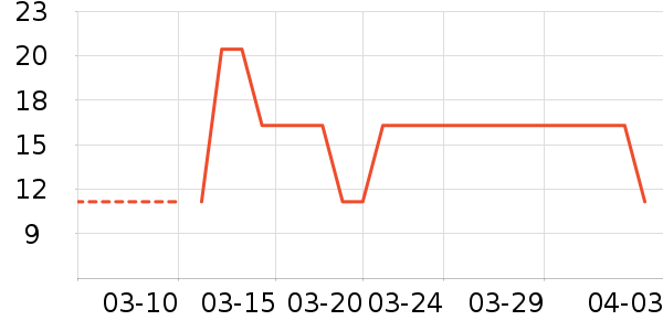 ���ϰ�ҩ������ʷ�۸�