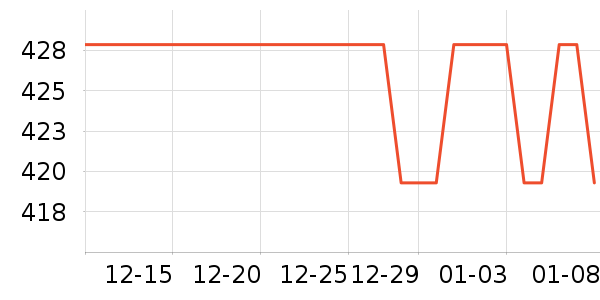 ������T����ʷ�۸�