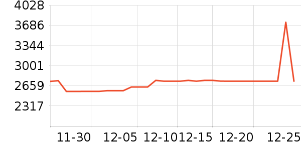 С�׵�����ʷ�۸�