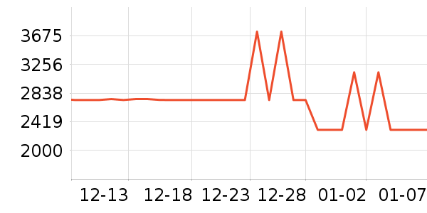 С�׵�����ʷ�۸�