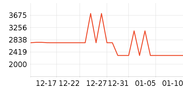 С�׵�����ʷ�۸�