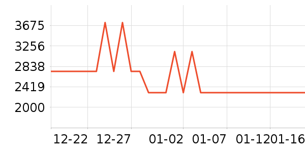 С�׵�����ʷ�۸�