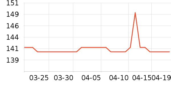 �����ؼ����ʷ�۸�