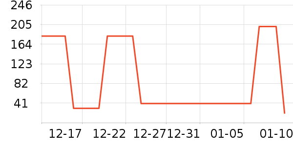 ����Ȥ��ͯ����/ͯ����ʷ�۸�