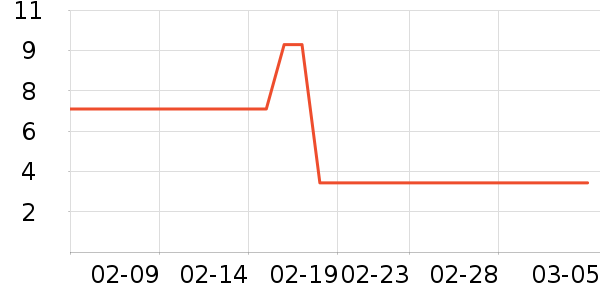 �ֳ�����๤����ʷ�۸�