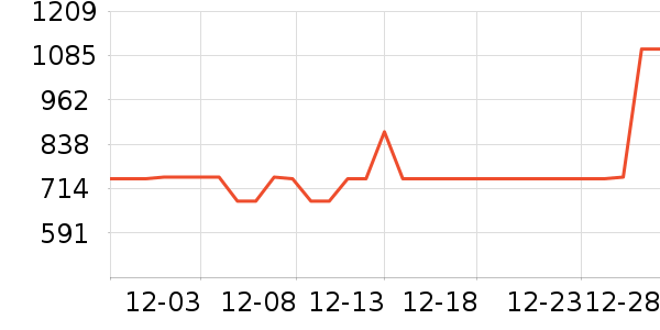 �¹���ʷ�۸�