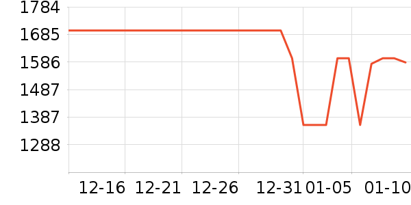 ����ϴ�»���ʷ�۸�