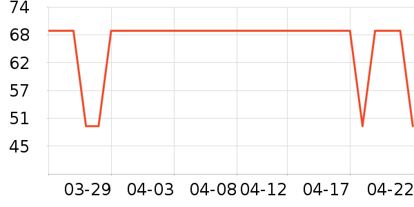 Evereden��Ĥ������ʷ�۸�