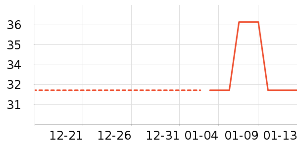 ��������ʷ�۸�