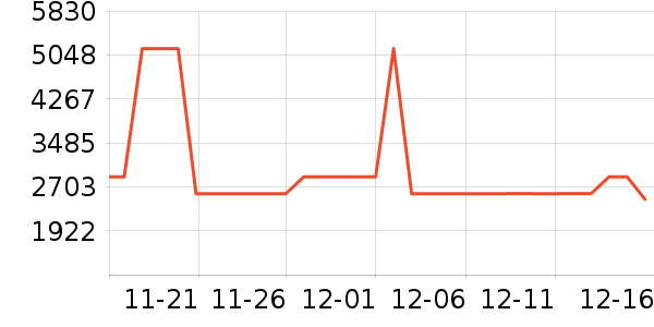 ��ͯ��ȫ������ʷ�۸�