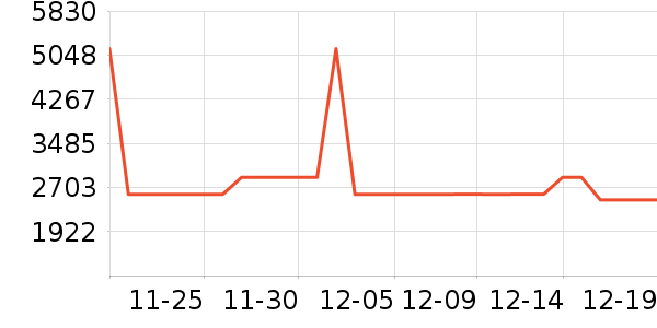 ��ͯ��ȫ������ʷ�۸�